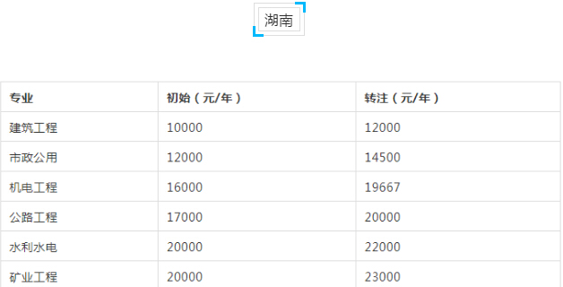 2019湖南二建机电挂靠价格是多少?