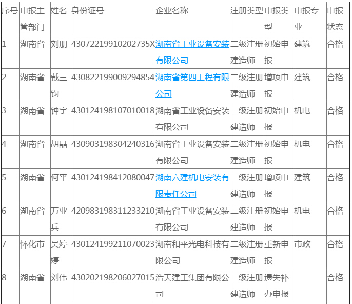 湖南省住房和城乡建设厅关于2019年第10批二级建造师注册人员名单!