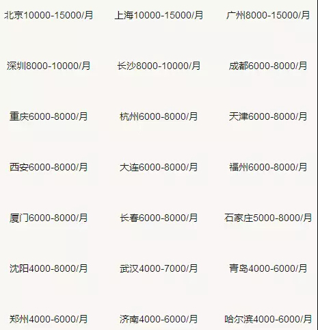 全职消防工程师待遇好吗?值得考吗?