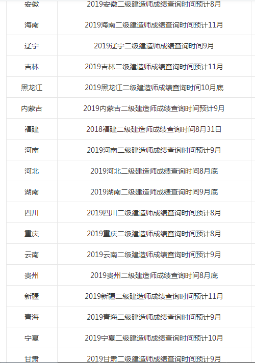 2019年各省成绩发布时间