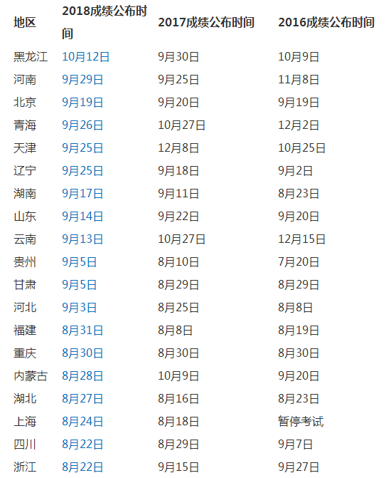 二建成绩发布时间