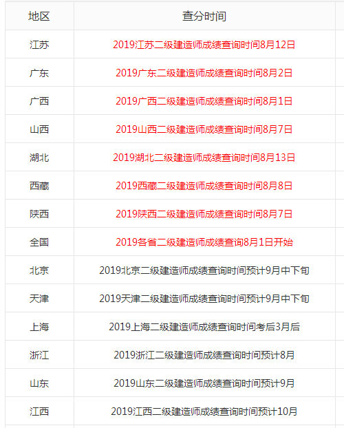 2019年各省成绩发布时间