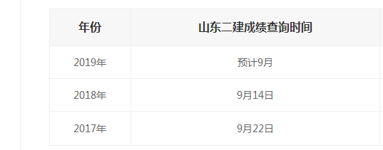 山东二建及格分数线2019预测是多少