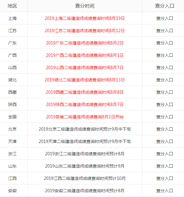 2019年各省二级建造师成绩查询时间