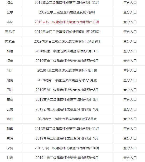 2019年各省二级建造师成绩查询时间