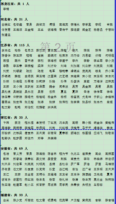 2020年第三批造价工程师初始注册人员名单