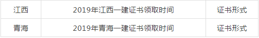 2019年一级建造师合格证书领取通知汇总