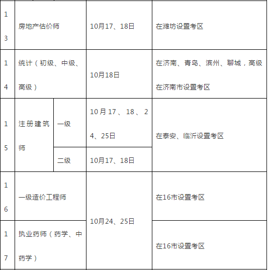 山东2020年一级建造师考试时间确定 在16市设置考区