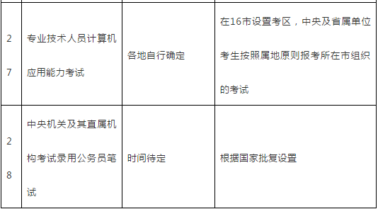 山东2020年一级建造师考试时间确定 在16市设置考区