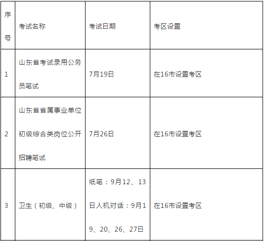 山东2020年一级建造师考试时间确定 在16市设置考区