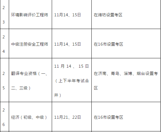 山东2020年一级建造师考试时间确定 在16市设置考区