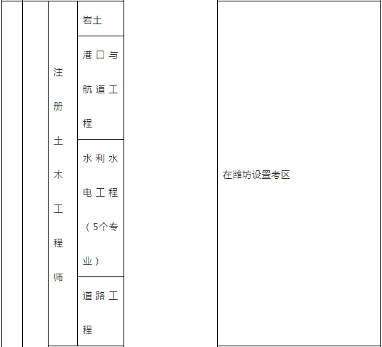 山东2020年一级建造师考试时间确定 在16市设置考区