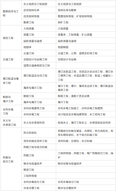 二级建造师报考条件及专业对照表