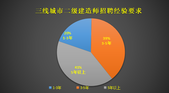 二建证书含金量有多高?附全国二建考试难度对比!