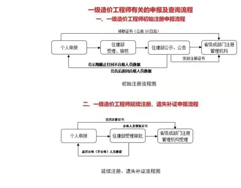 2021一造初始注册名单公布 817人不予通过！