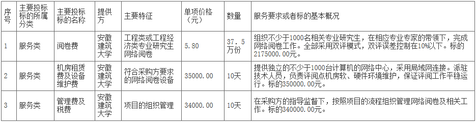 2021一建考试阅卷中标结果公示 今年改卷的是这几所大学!