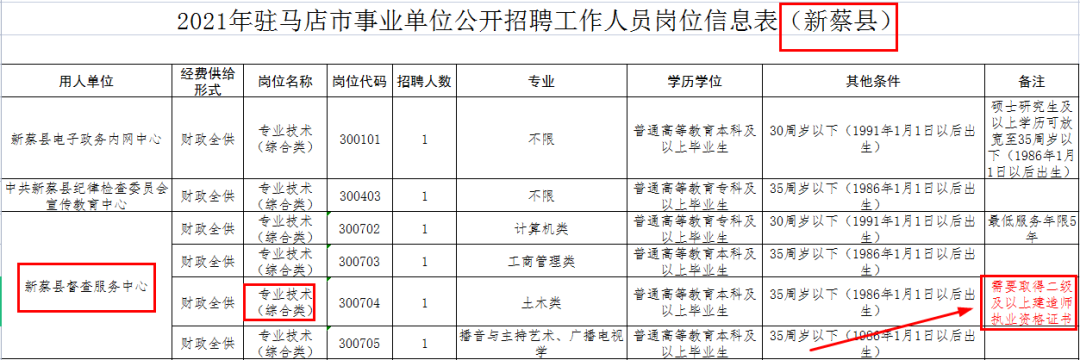 持有二级建造师证书有多香? 可应聘事业单位 让人羡慕