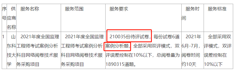 2021监理参考人数比2020增长12.5%？竞争越来越烈！