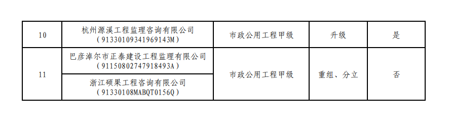 住建厅：企业申报总包一级、甲级资质升级、重组、分立情况公布