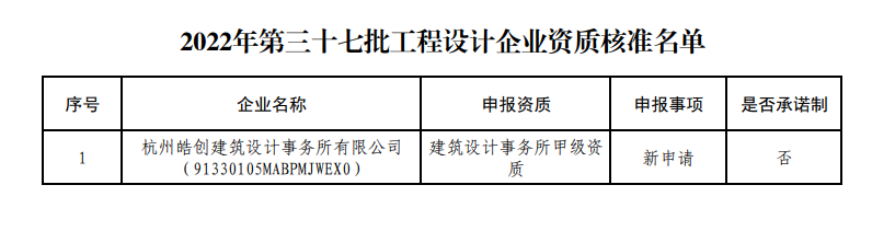 住建厅：企业申报总包一级、甲级资质升级、重组、分立情况公布