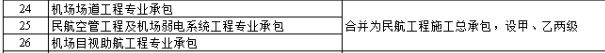 住建部：技术负责人必须为一级或二级注册建造师且有工程业绩，建造师含金量大涨！