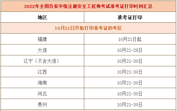 【重要提醒】2022注安考试准考证打印时间已汇总，别错过！