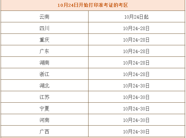 【重要提醒】2022注安考试准考证打印时间已汇总，别错过！