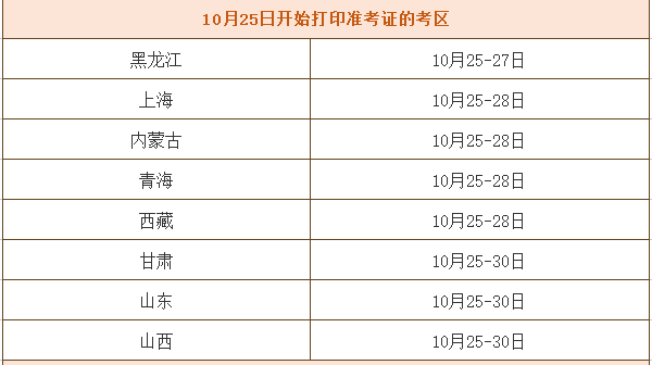 【重要提醒】2022注安考试准考证打印时间已汇总，别错过！