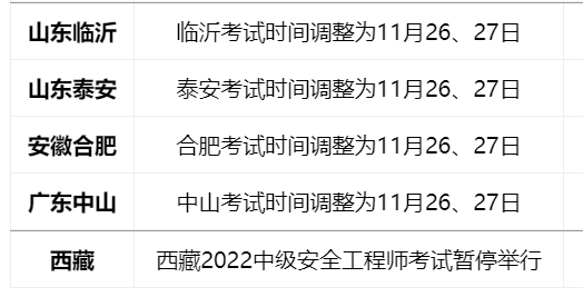 安工考生注意！新增18地安工考试通知延期，1地推迟打印准考证！