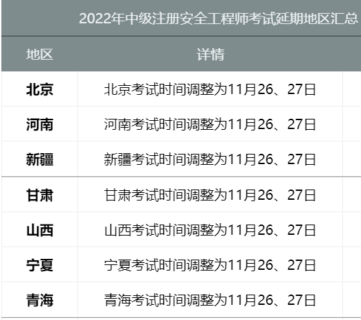 安工考生注意！新增18地安工考试通知延期，1地推迟打印准考证！