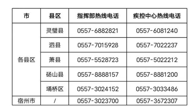 2022年一建考试防疫史上最严！考前、考中、考后都要做核酸！