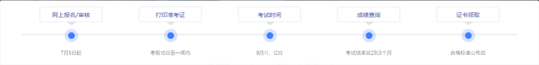 一级建造师考试报考指南！