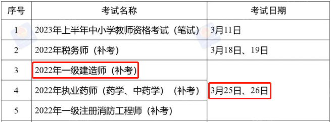 一建确定3月补考，这7个问题必须提前了解！