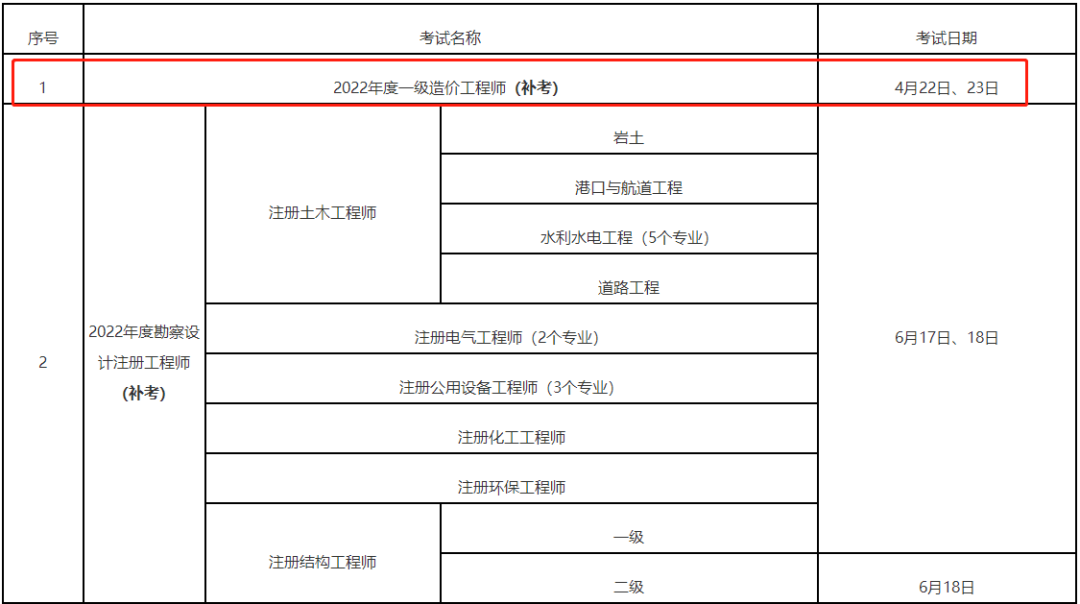 福建公布2022年一级造价师考试补考安排